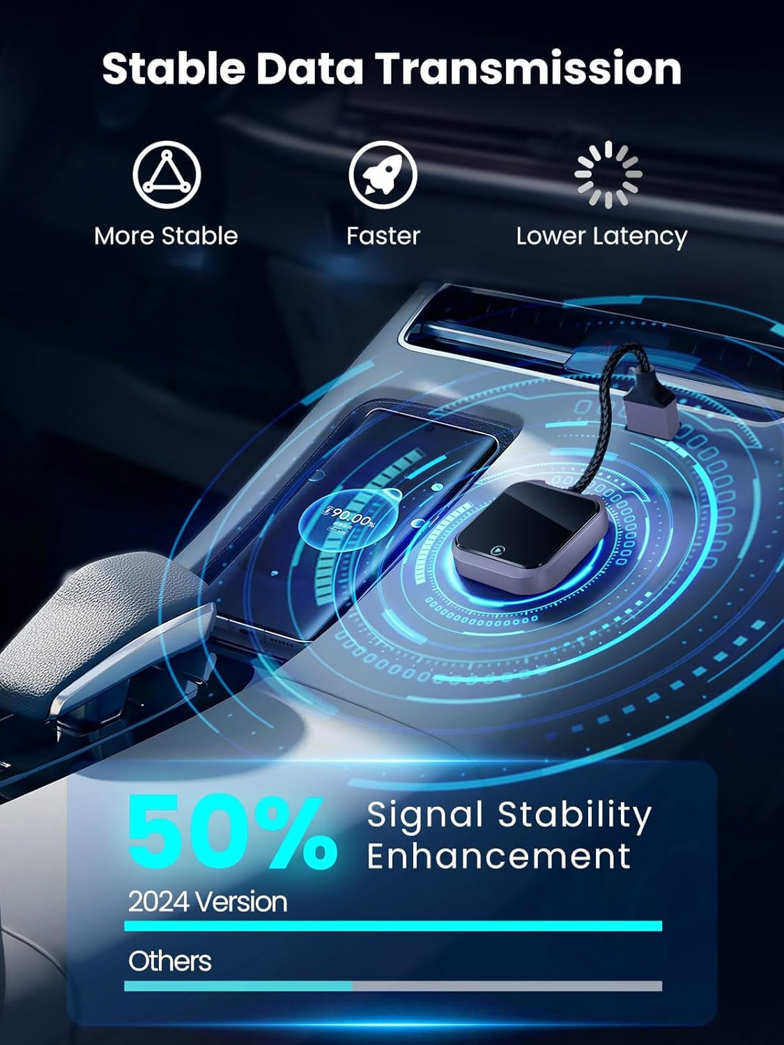 Wireless Carplay and Android Auto Adapter with Fast Stable 5Ghz Wifi Bluetooth, Wireless Android Auto Car Adapter Applies to Cars after 2016 & Phone with Android11+& Usb-A/Type-C (Purple)